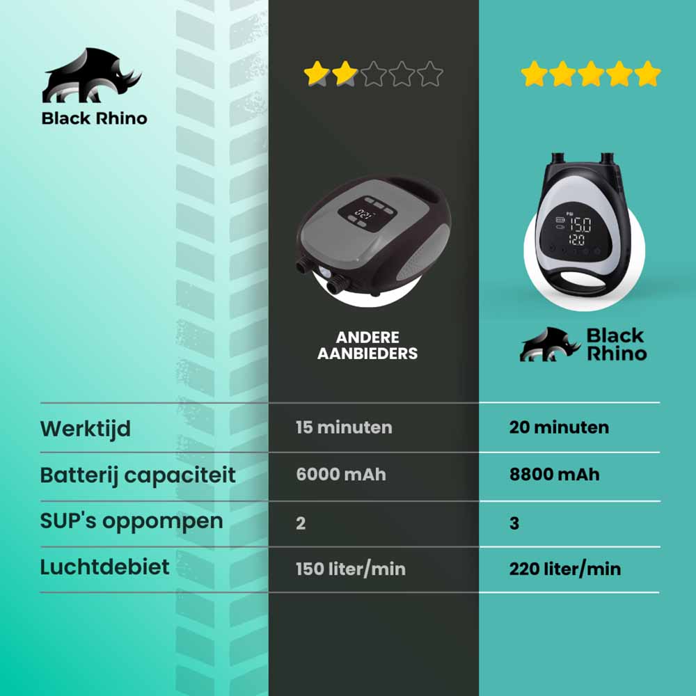 Black Rhino SUP-pomp versus generieke SUP-pomp 2